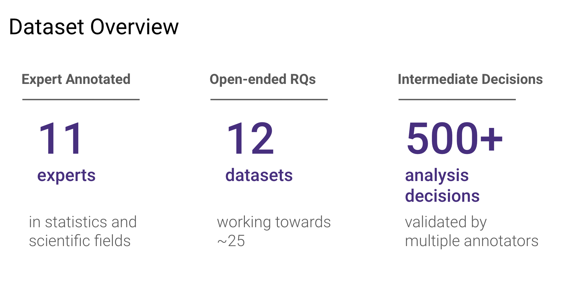 BLADE Dataset Overview