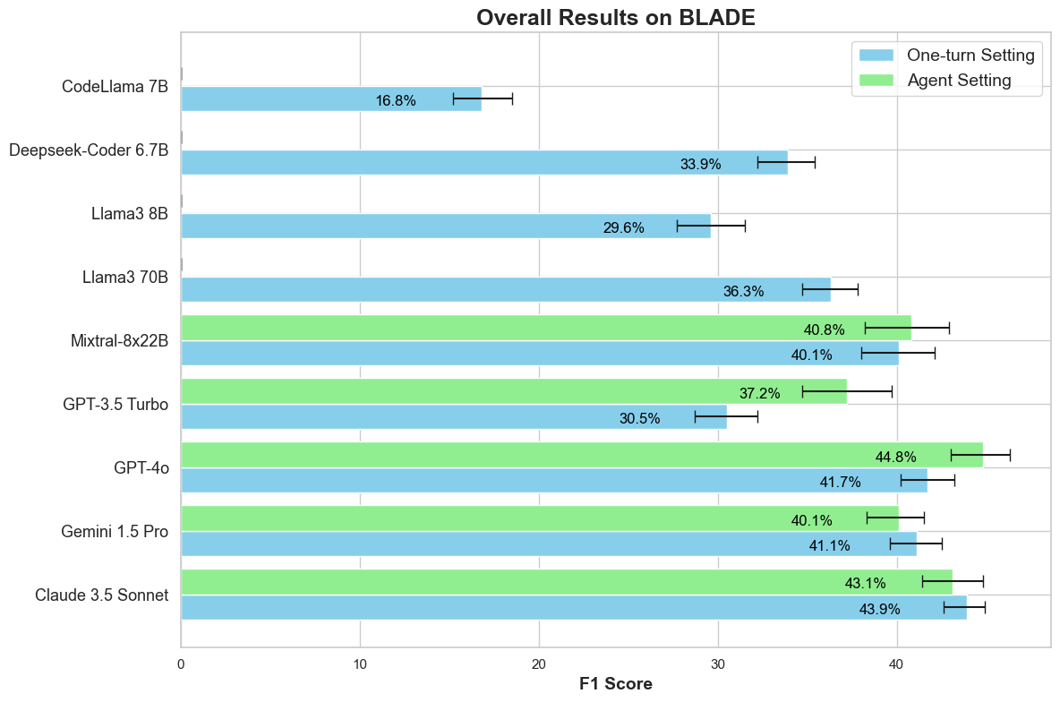 BLADE Main Results