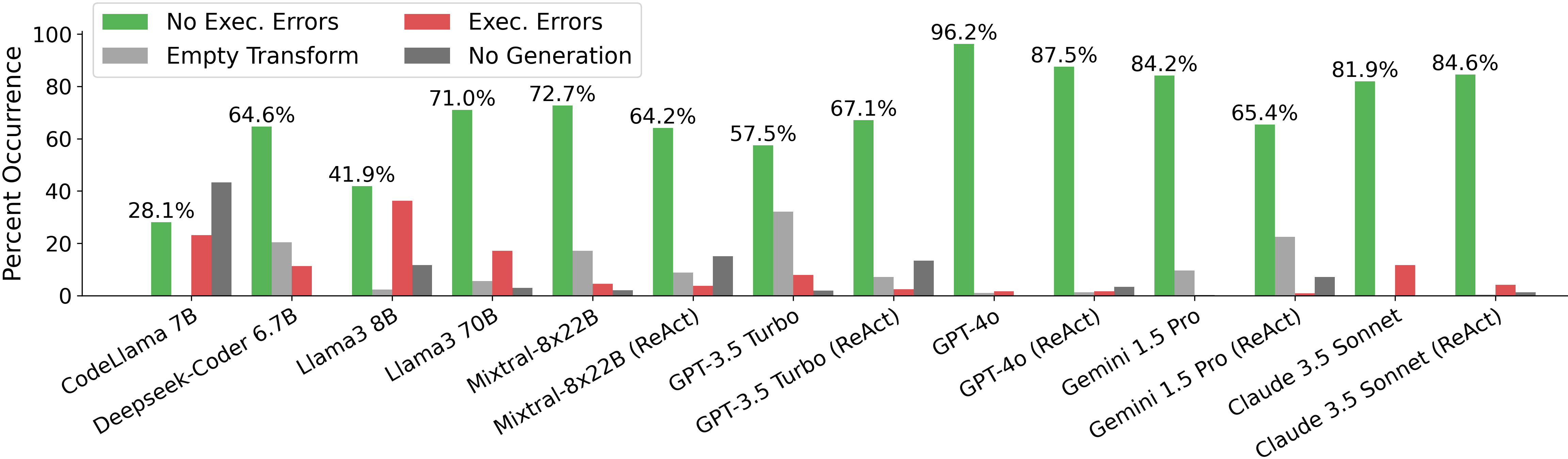 data-overview