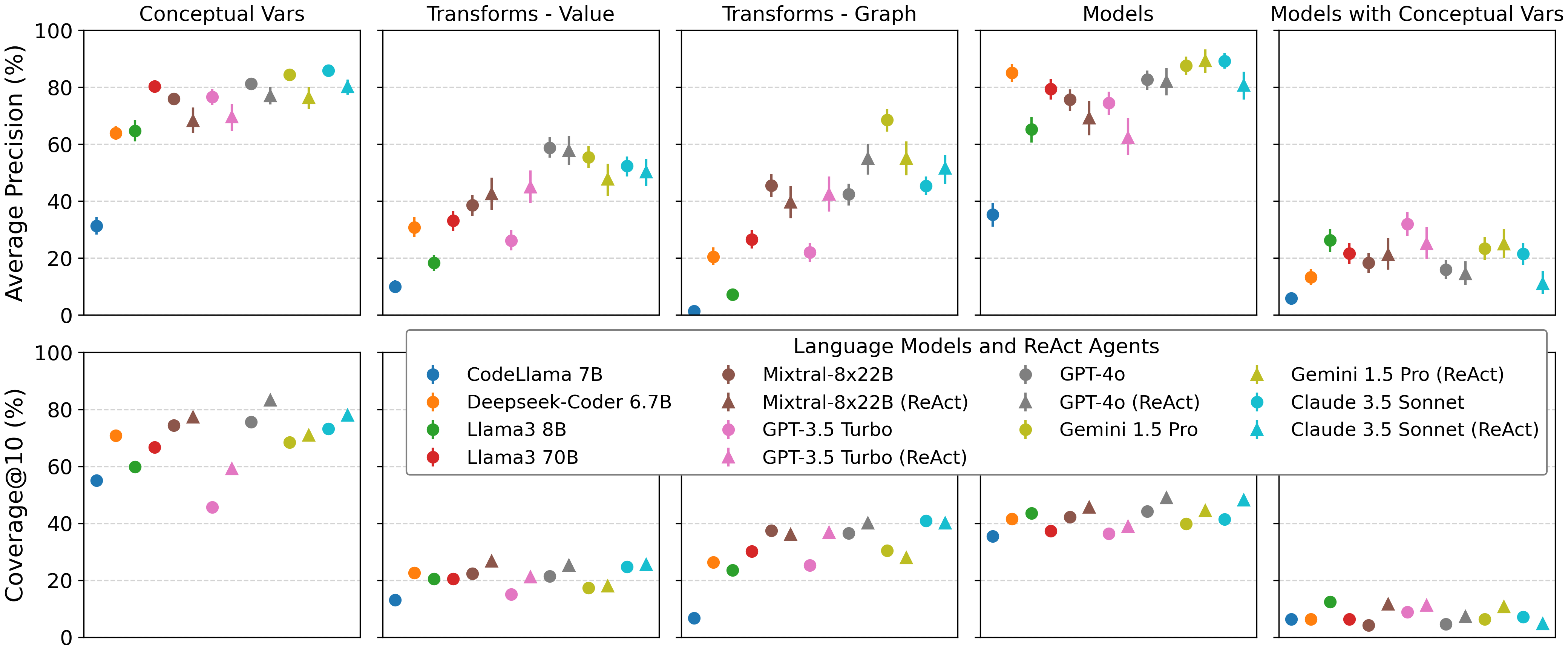 data-overview