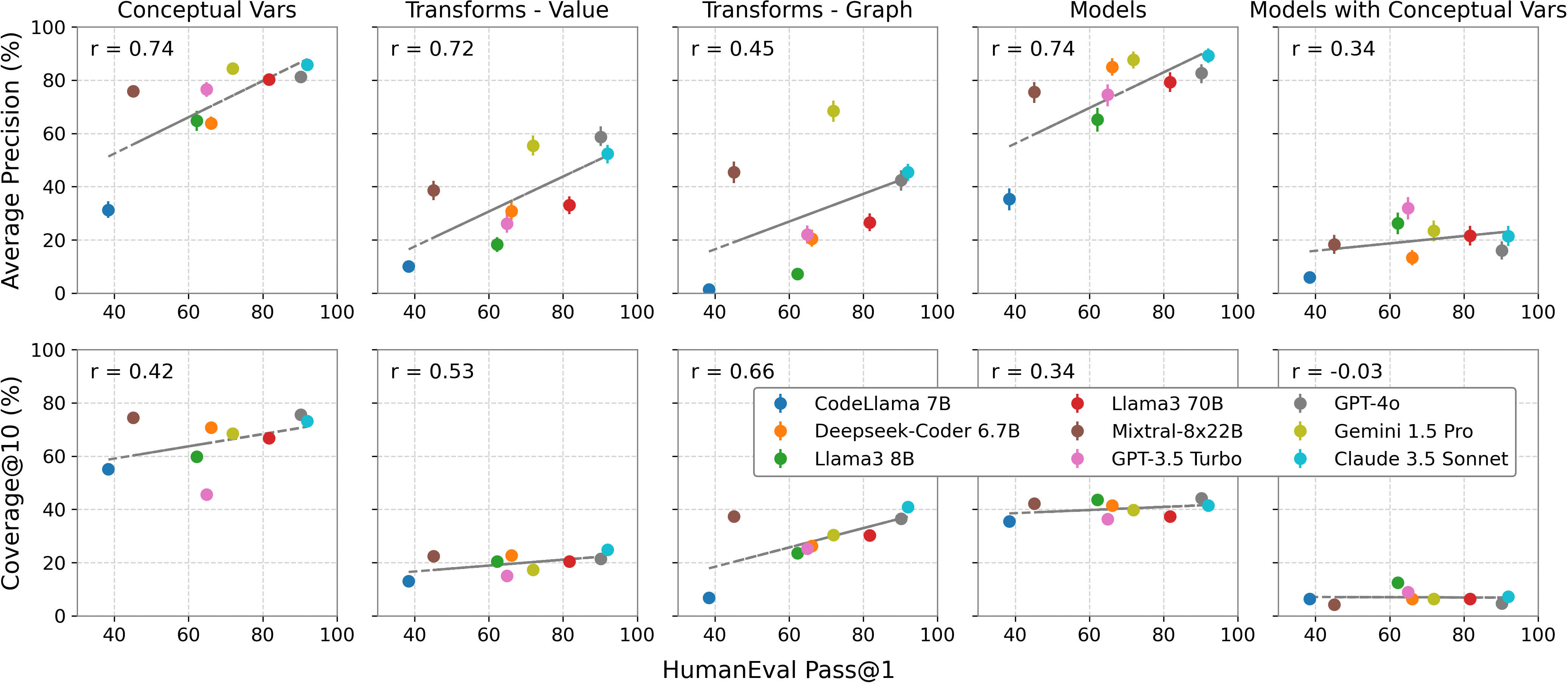 data-overview